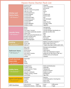haven home starter packs list re-sized Home Starter Pack List of items,